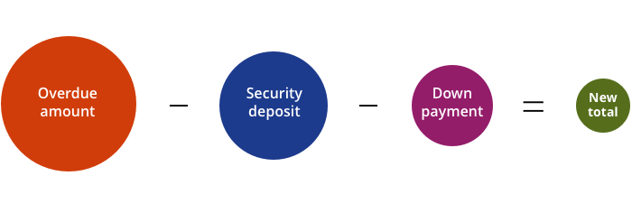 security deposits