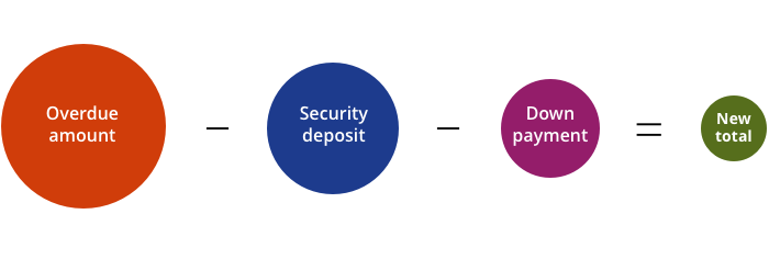 arrears payment agreement