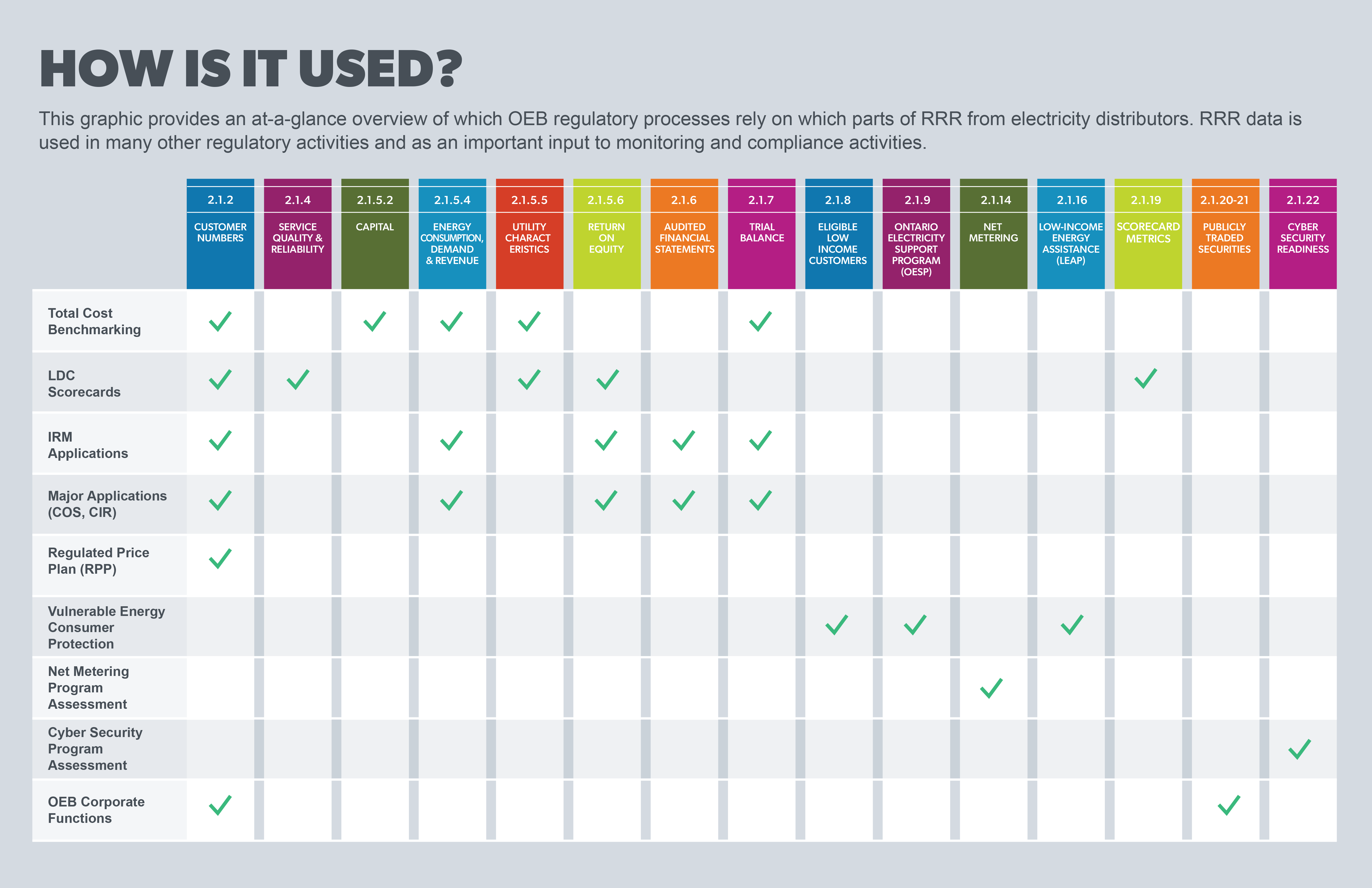 RRR infographic - how is it used?