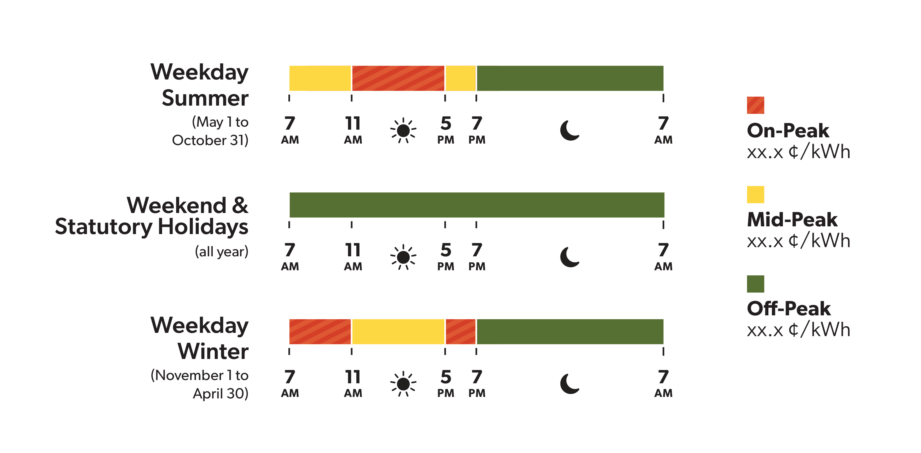 time-of-use graphic