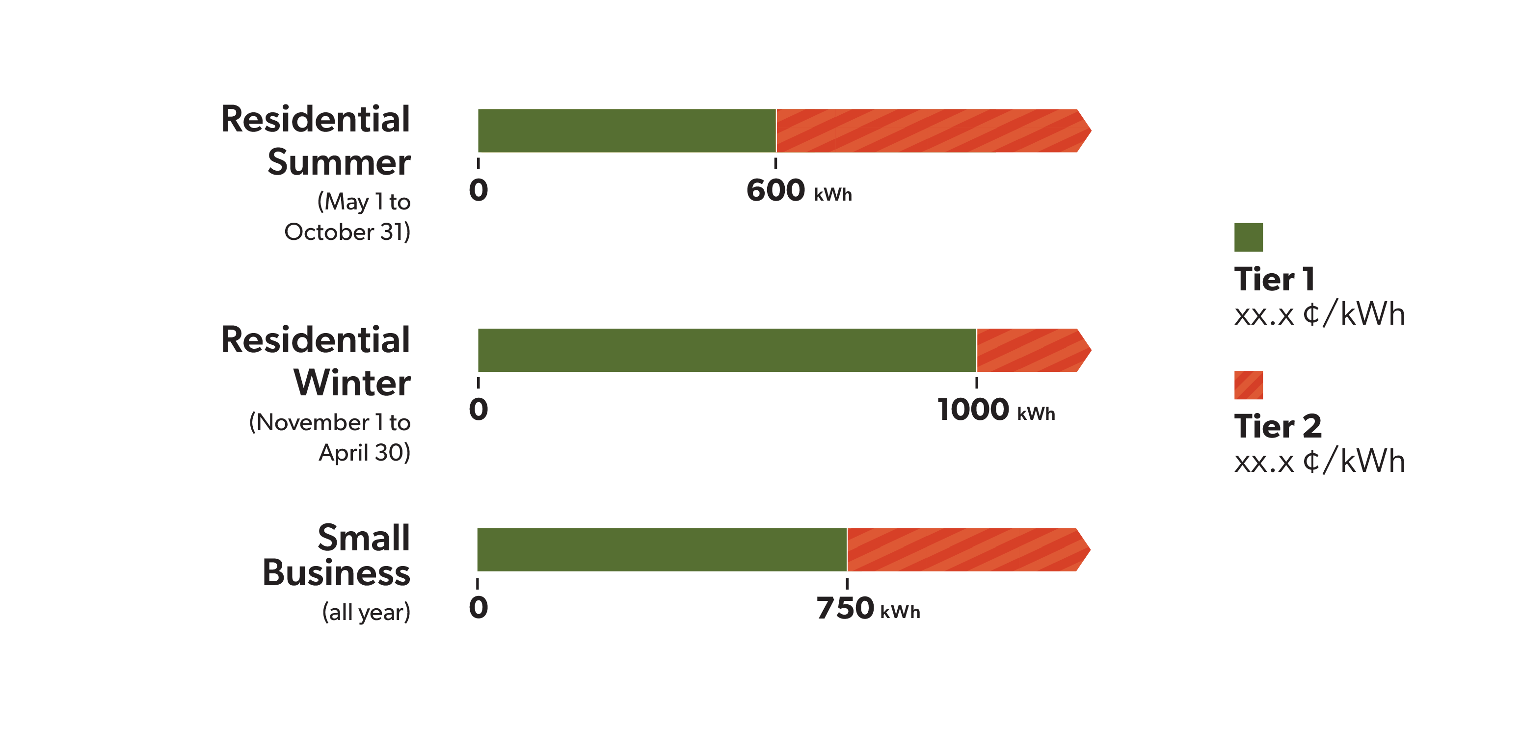 tiered graphic