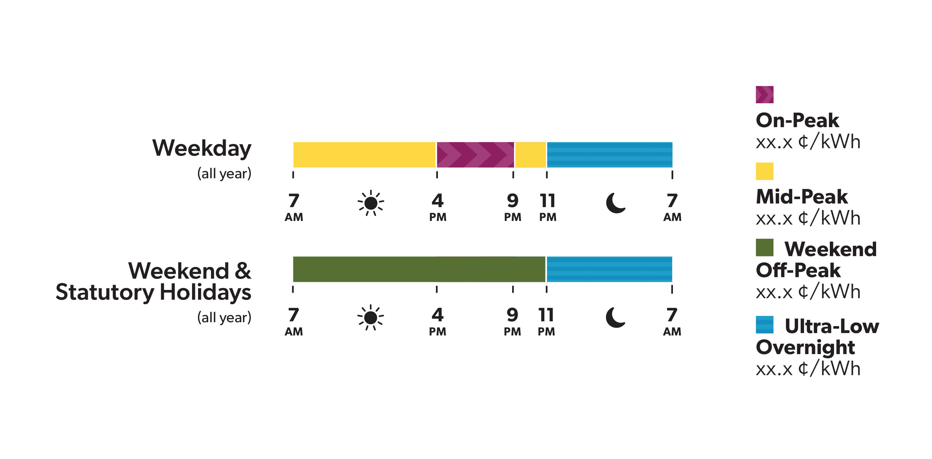 ultra-low overnight graphic