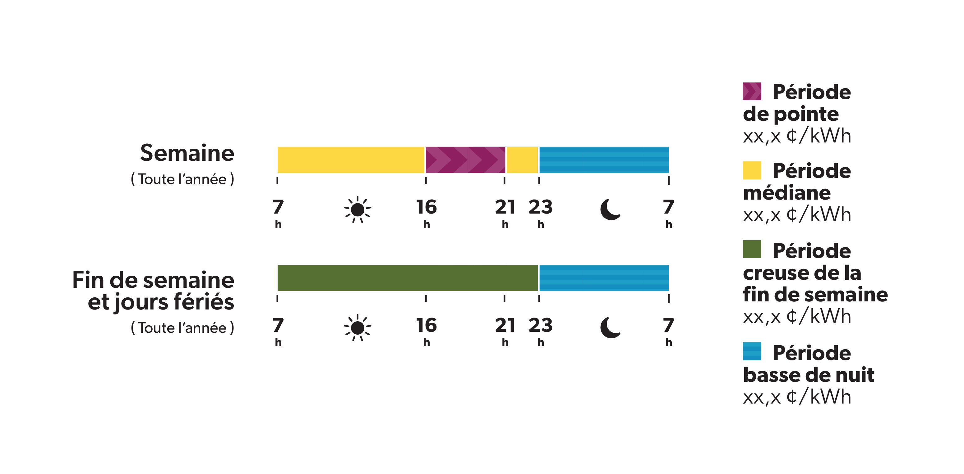 ultra-low overnight graphic
