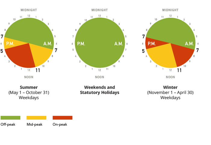 Ontario Hydro Time Of Use Chart