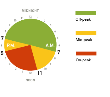 Electricity Rate Chart