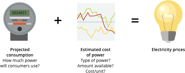 Electricity rates and prices infographic