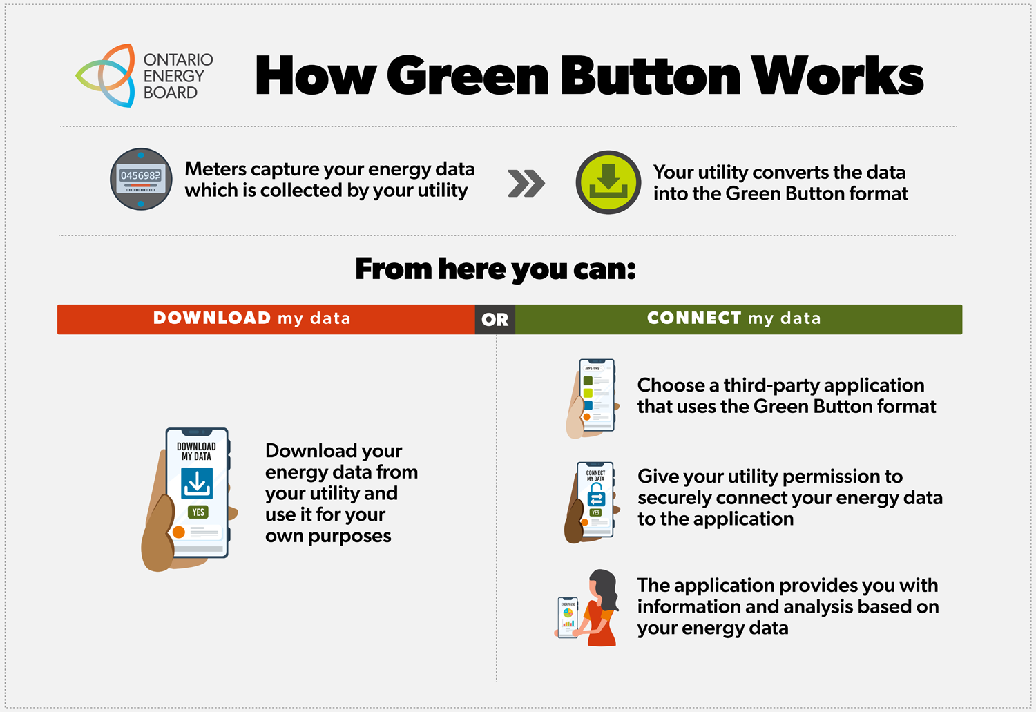 green button infographic