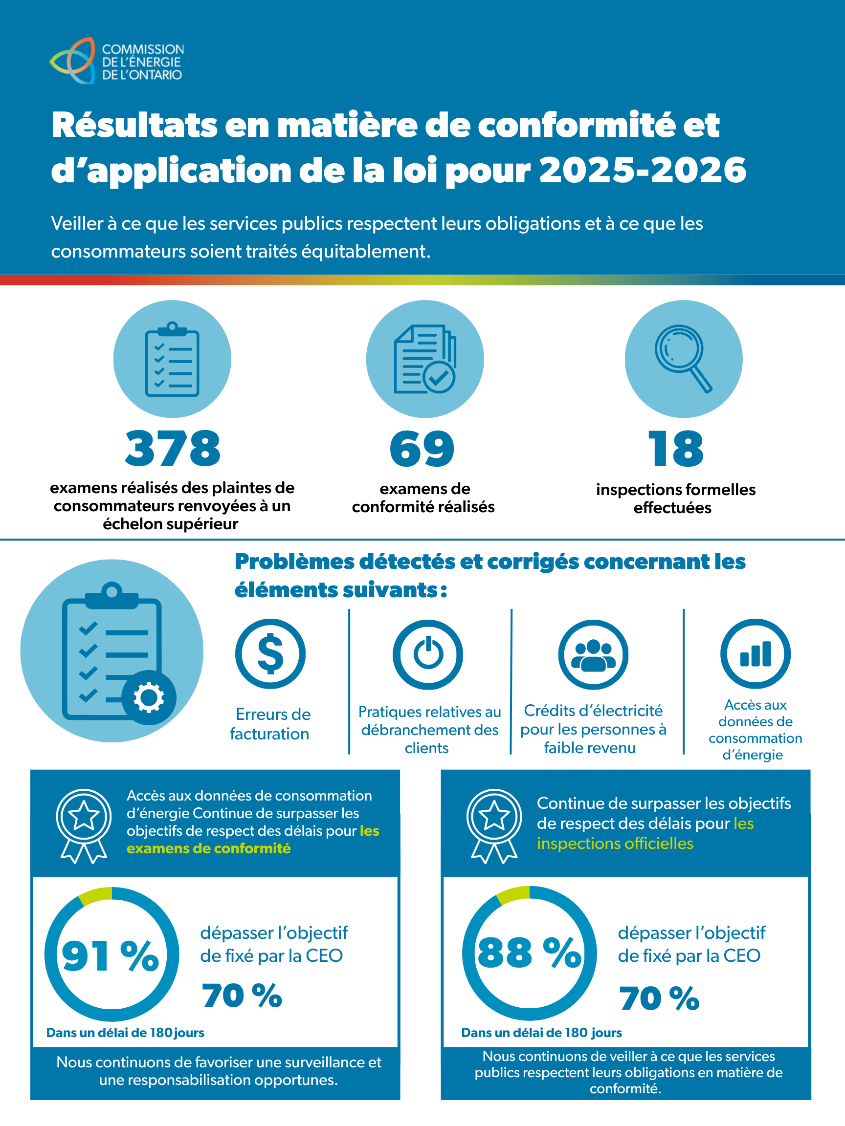 Compliance Infographic
