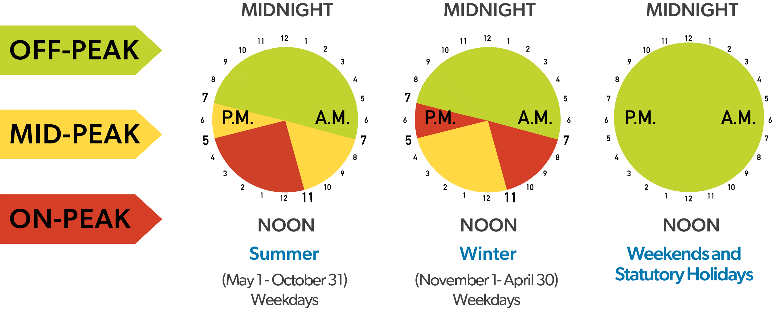 time-of-use clocks