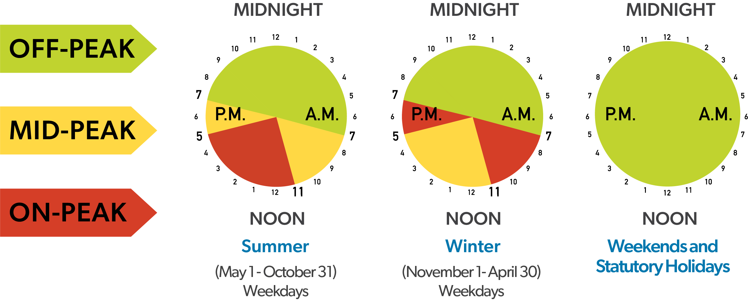 toronto-hydro-peak-hours